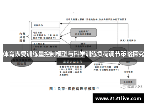 体育恢复训练量控制模型与科学训练负荷调节策略探究