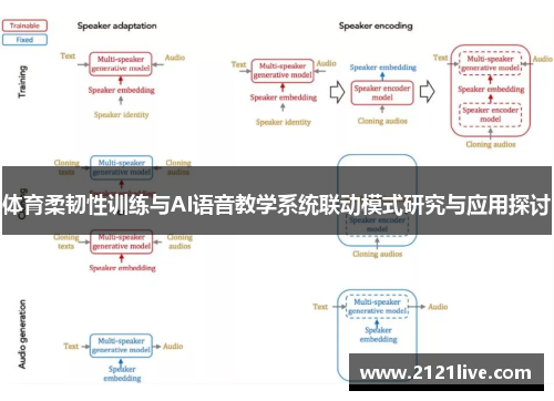体育柔韧性训练与AI语音教学系统联动模式研究与应用探讨