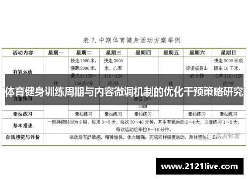 体育健身训练周期与内容微调机制的优化干预策略研究