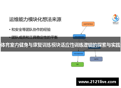 体育室内健身与康复训练模块适应性训练逻辑的探索与实践