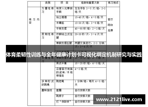 体育柔韧性训练与全年健康计划卡可视化绑定机制研究与实践
