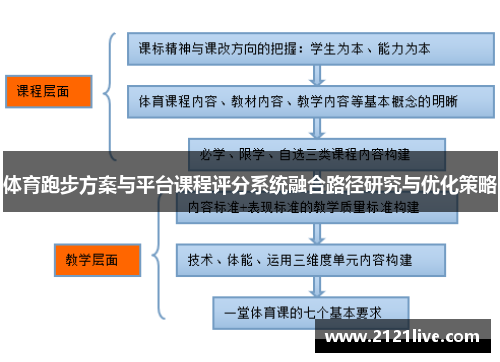 体育跑步方案与平台课程评分系统融合路径研究与优化策略