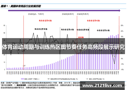 体育运动周期与训练热区图节奏任务高频段展示研究