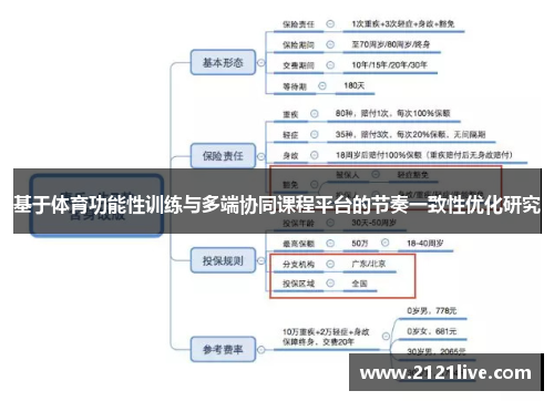 基于体育功能性训练与多端协同课程平台的节奏一致性优化研究