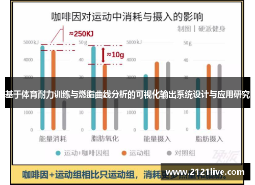 基于体育耐力训练与燃脂曲线分析的可视化输出系统设计与应用研究